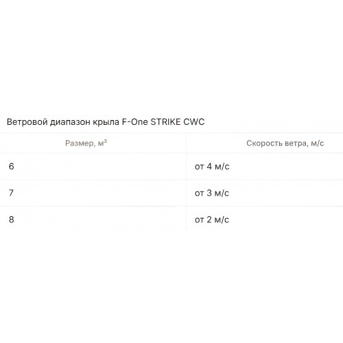 Винг F-ONE Strike CWC V5 ALUULA 2025