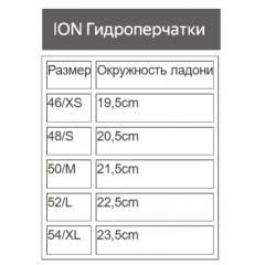 Гидроперчатки ION AMARA FULL FINGER 2025 blue